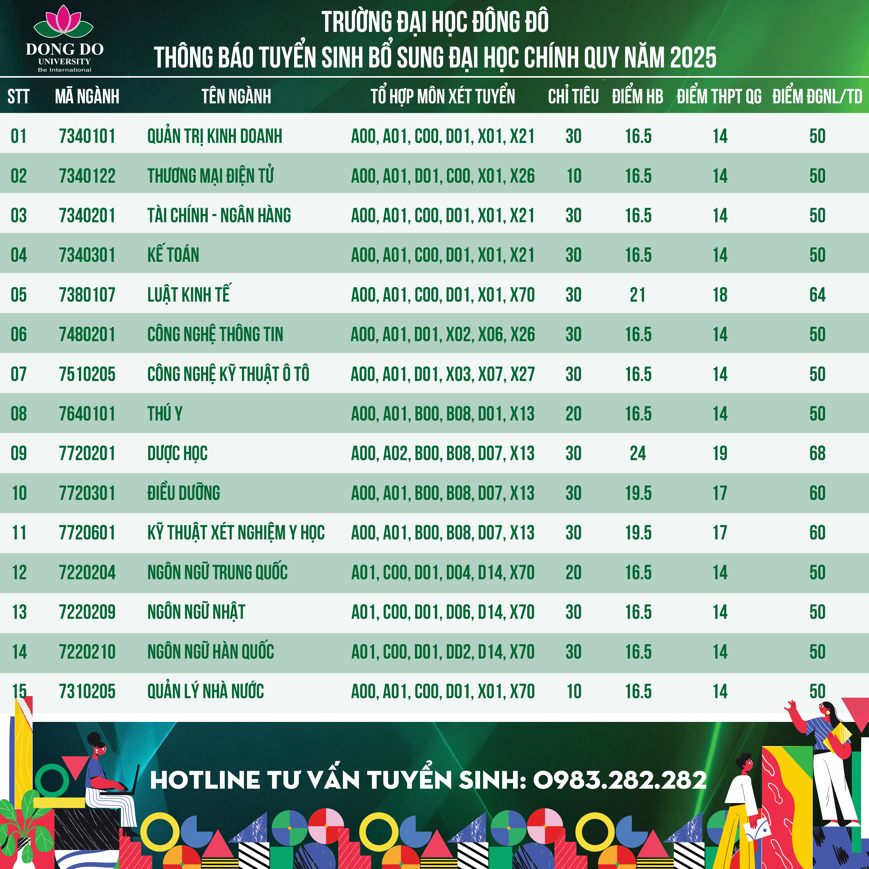 Tuyển sinh bổ sung đại học hệ ch&iacute;nh quy đợt 2